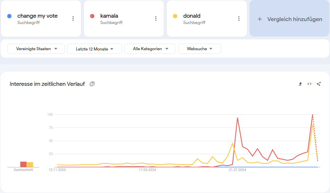 Google Trend comparison 1