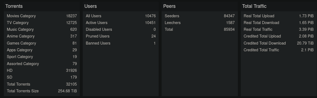 Site stats as of 2024-01-06